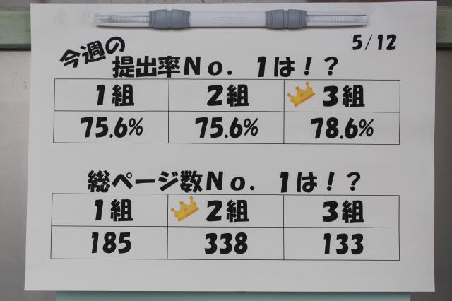 東大阪市立上小阪中学校 ニュース お知らせ